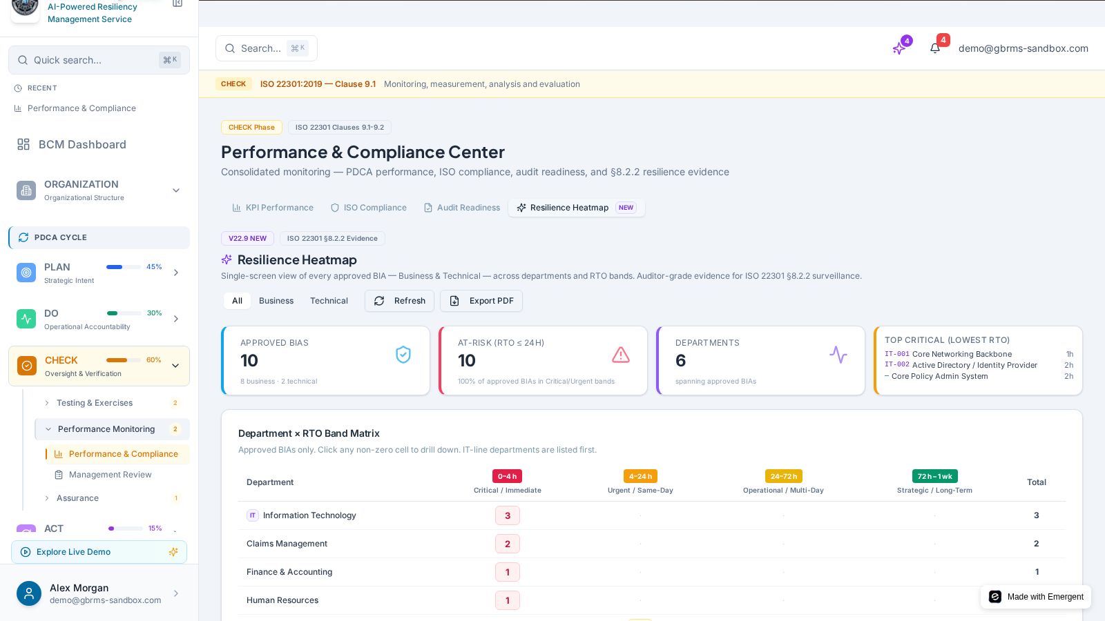 Performance & Compliance Center — Consolidated KPI dashboard, ISO 22301 clause-level scoring, audit-readiness pack, and AI G
